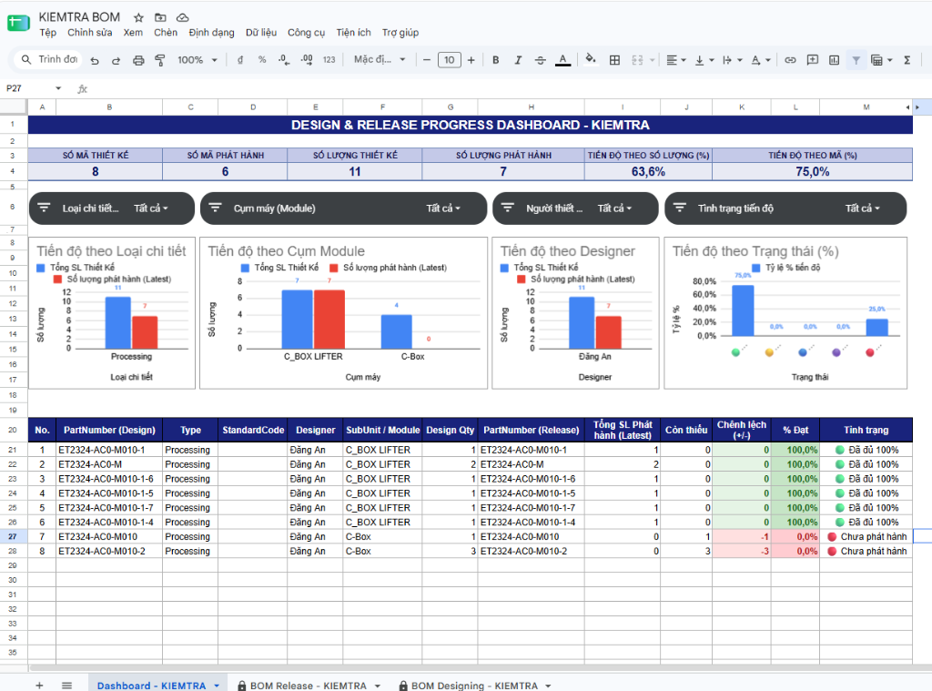 Google Sheets Design & Release Progress Dashboard