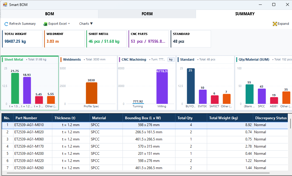 Giao diện Summary Dashboard SmartBOM